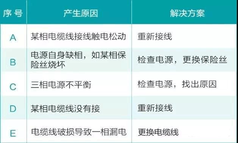 水泵问题处理方式 水泵问题处理方式