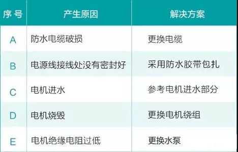 水泵问题处理方式 水泵问题处理方式