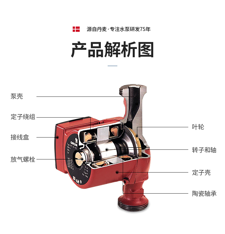 Grundfos����������ˮѭ����&nbsp;UPBASIC&nbsp;32-10&nbsp;��ůů����